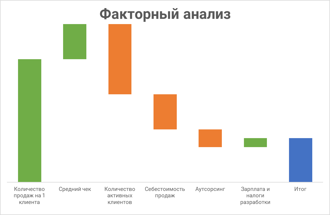 10 правил для старта сценарного планирования - 8