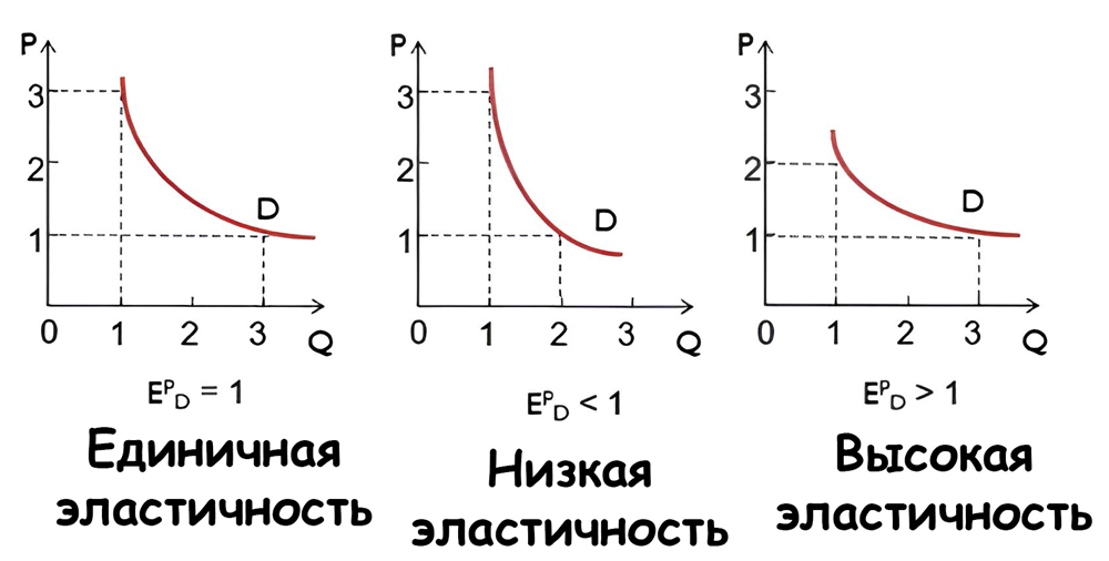 10 правил для старта сценарного планирования - 9