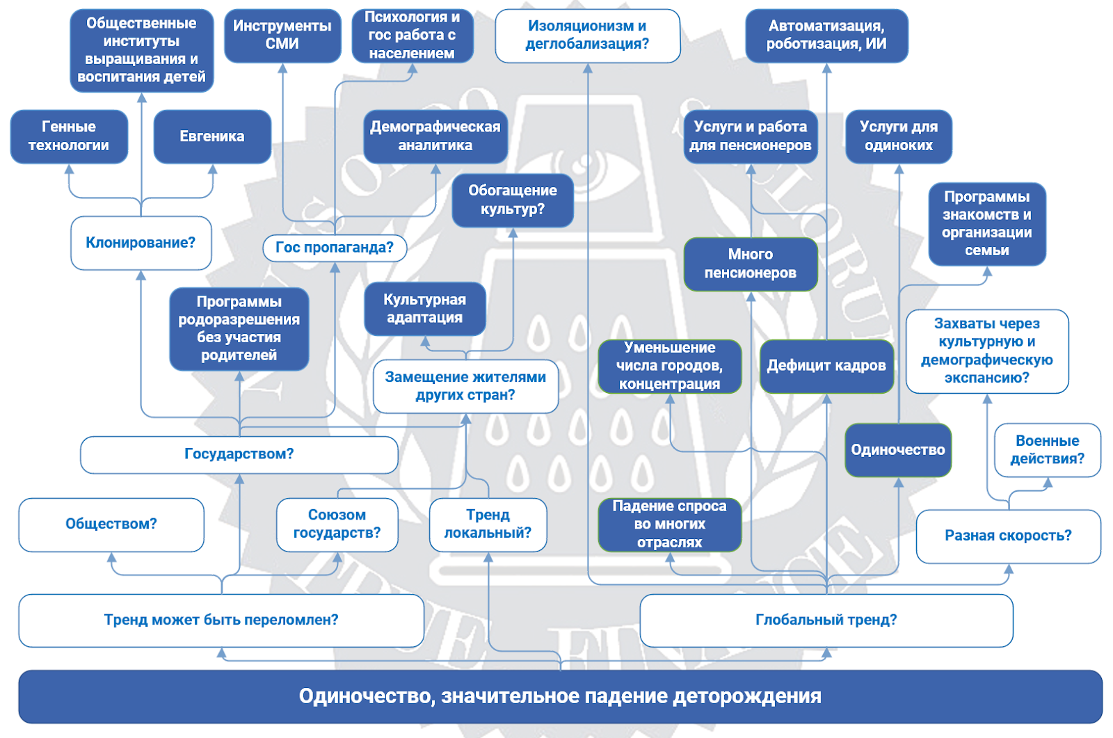 10 правил для старта сценарного планирования - 1