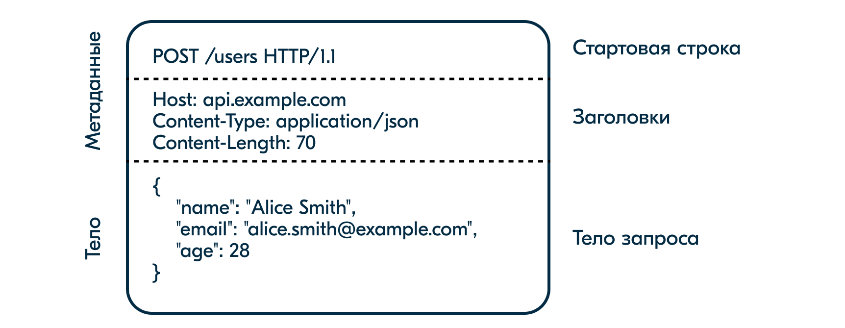 REST vs gRPC. Межсервисная интеграция для начинающих - 2