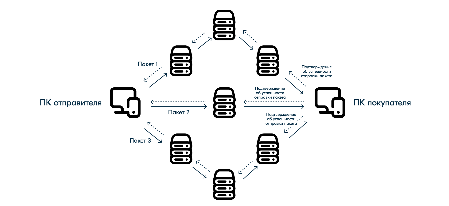 REST vs gRPC. Межсервисная интеграция для начинающих - 1