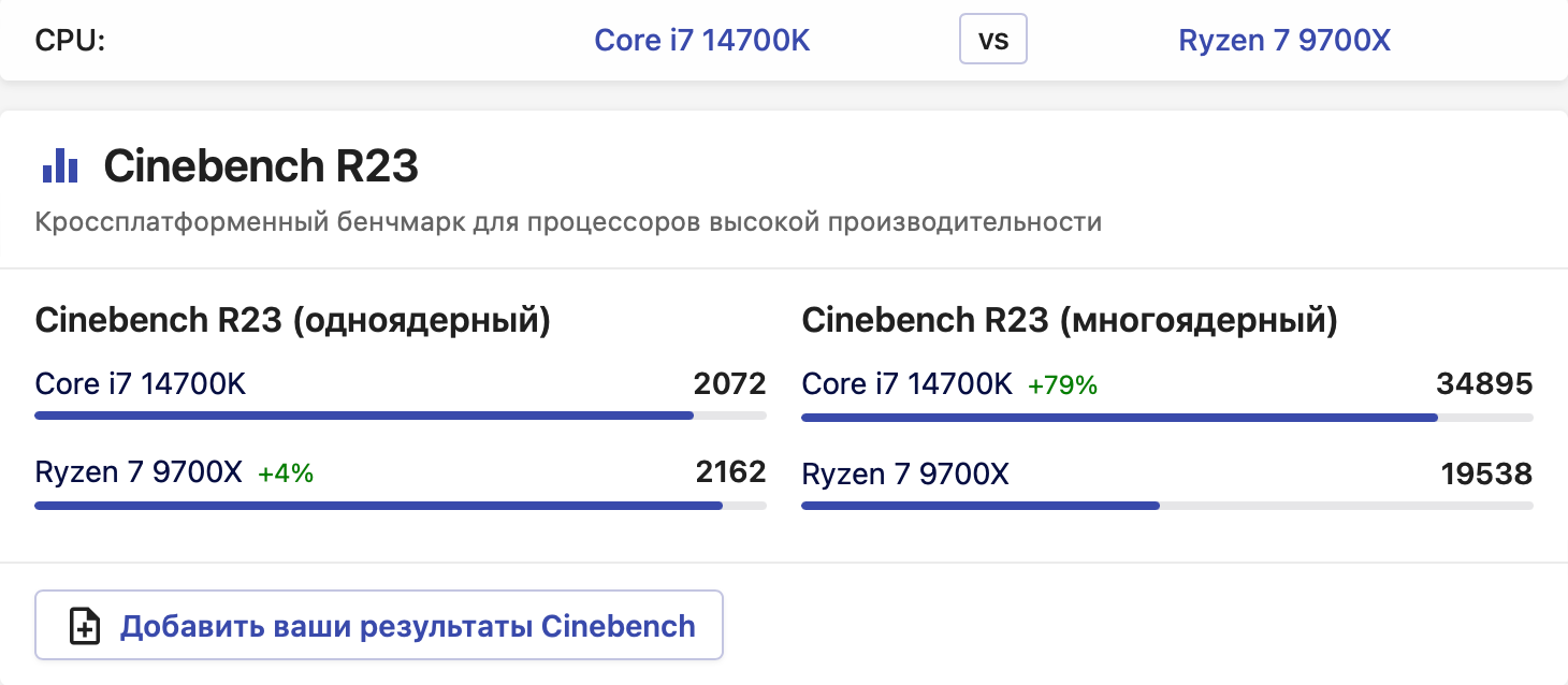 Двое из ларца: Intel Core i7-14700K или Ryzen 7 9700X. Сравниваем и решаем, что лучше - 13