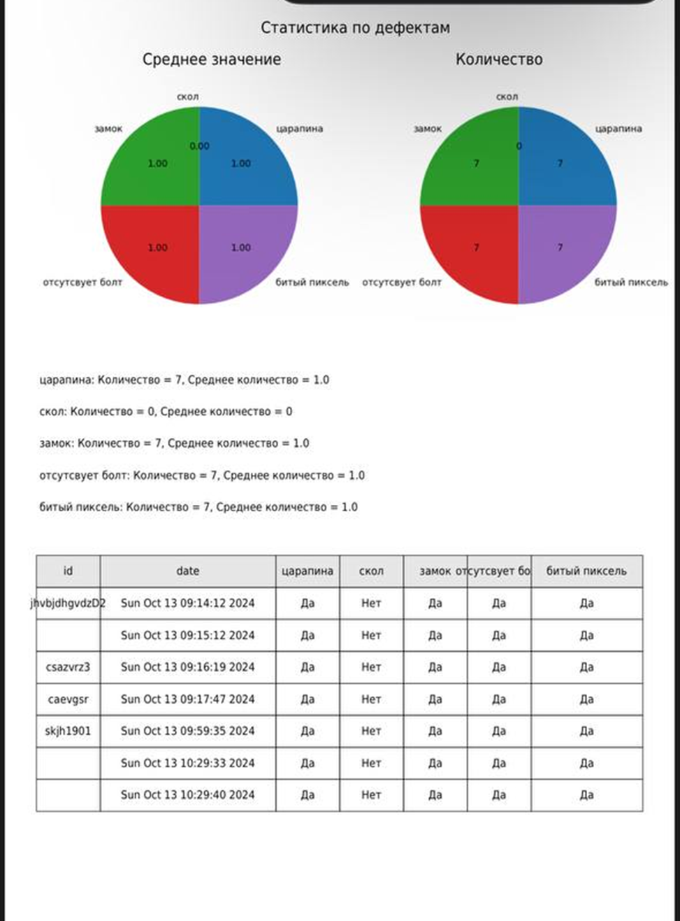 Искусственный интеллект на страже качества: Команда ZeBrains создала систему автоматического поиска дефектов ноутбуков - 4