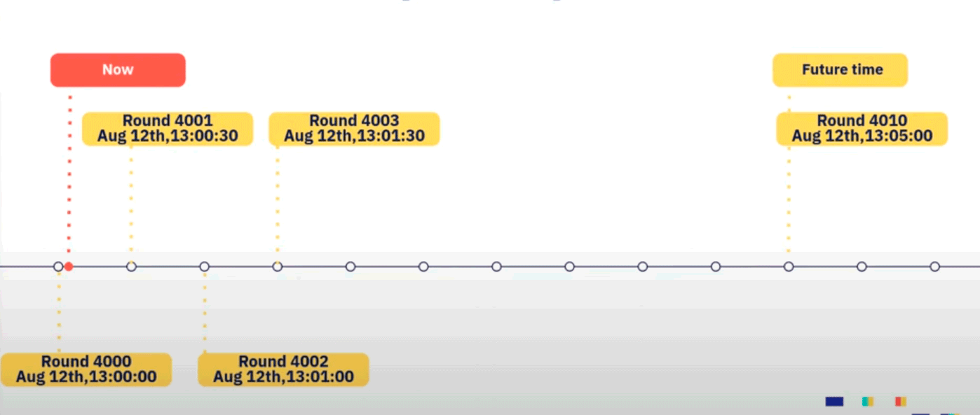 Как зашифровать информацию до определённой даты - 4