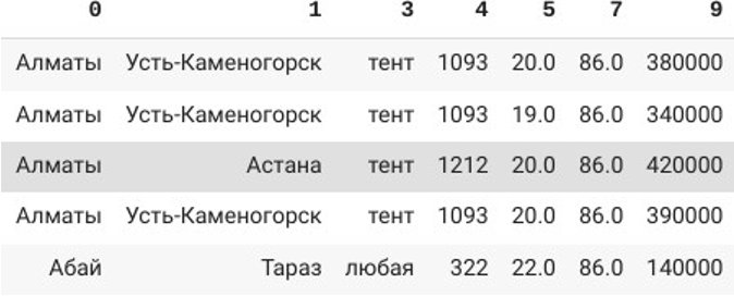 Предсказываем стоимость логистики грузоперевозок по городам на данных маркетплейсов логистики - 2