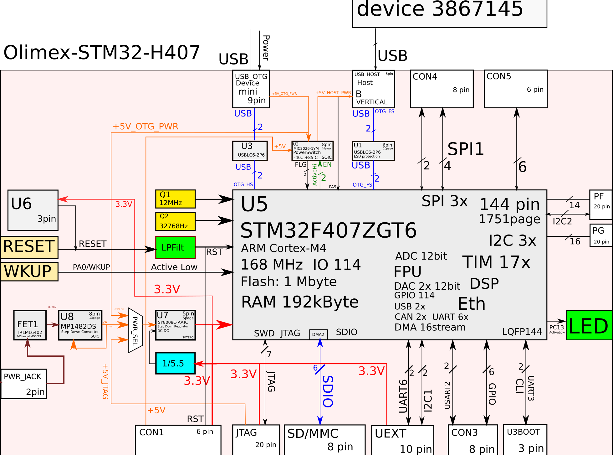 Пуск ПасТильды на Плате Olimex-H407 - 3