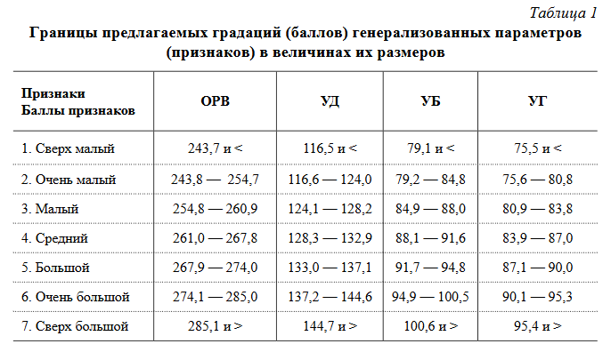 Раса, технико-биологический подход - 24