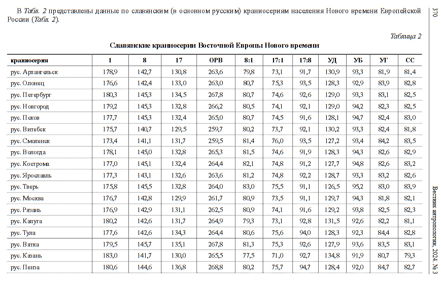 Раса, технико-биологический подход - 25