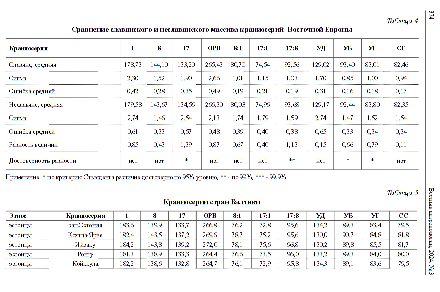 Раса, технико-биологический подход - 26