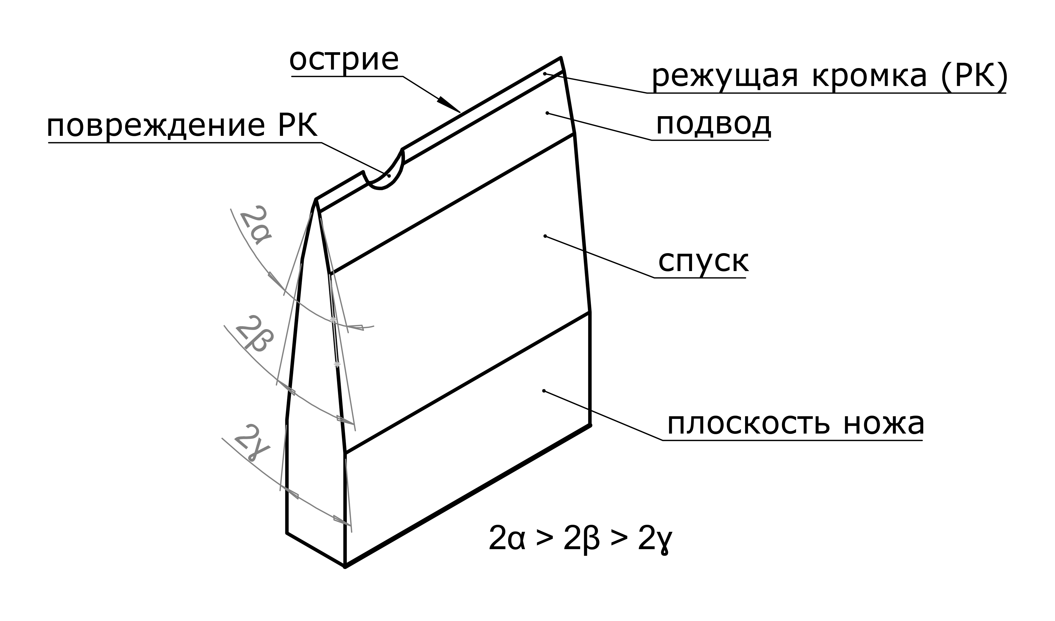 Рисунок 1 — Устройство ножа