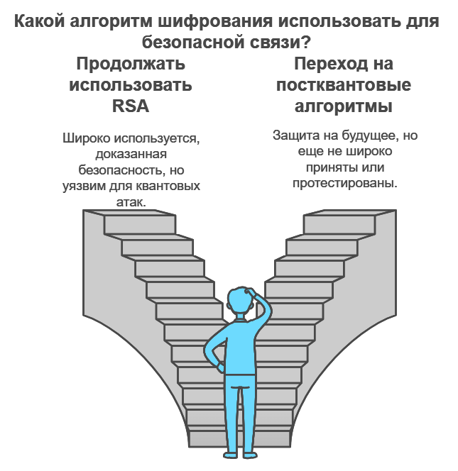 Как работает RSA и почему ему угрожают квантовые компьютеры - 2