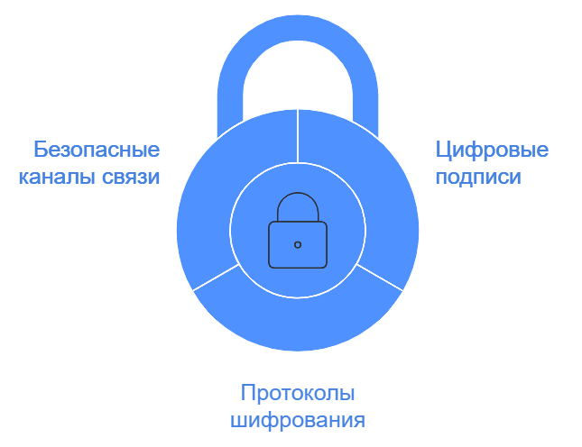 Как работает RSA и почему ему угрожают квантовые компьютеры - 3