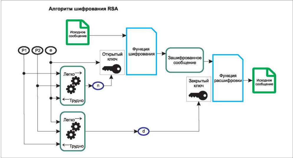 Как работает RSA и почему ему угрожают квантовые компьютеры - 5