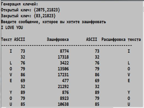 Как работает RSA и почему ему угрожают квантовые компьютеры - 6