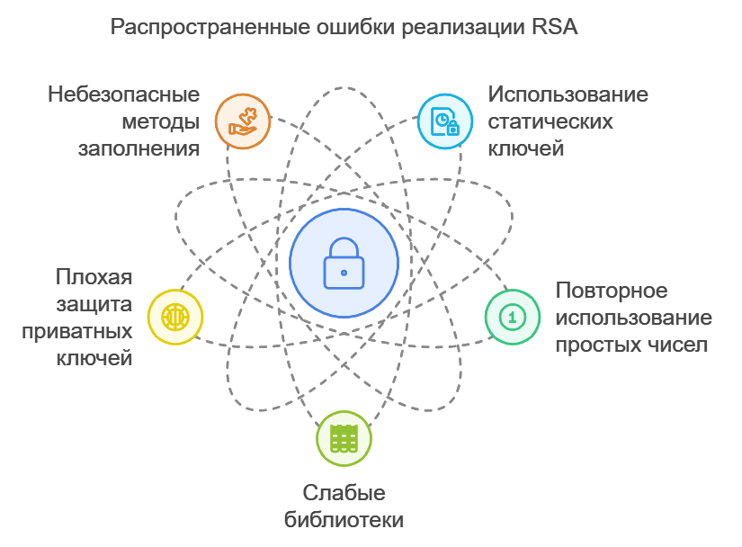 Как работает RSA и почему ему угрожают квантовые компьютеры - 9