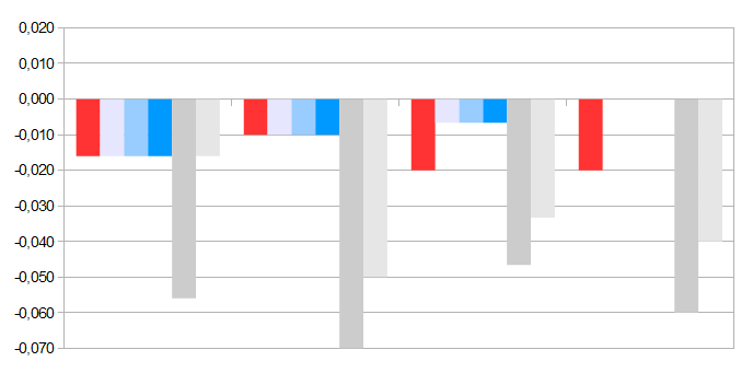 Модули INA226: действительно ли «хорошие» хороши, а «плохие» плохи? - 13