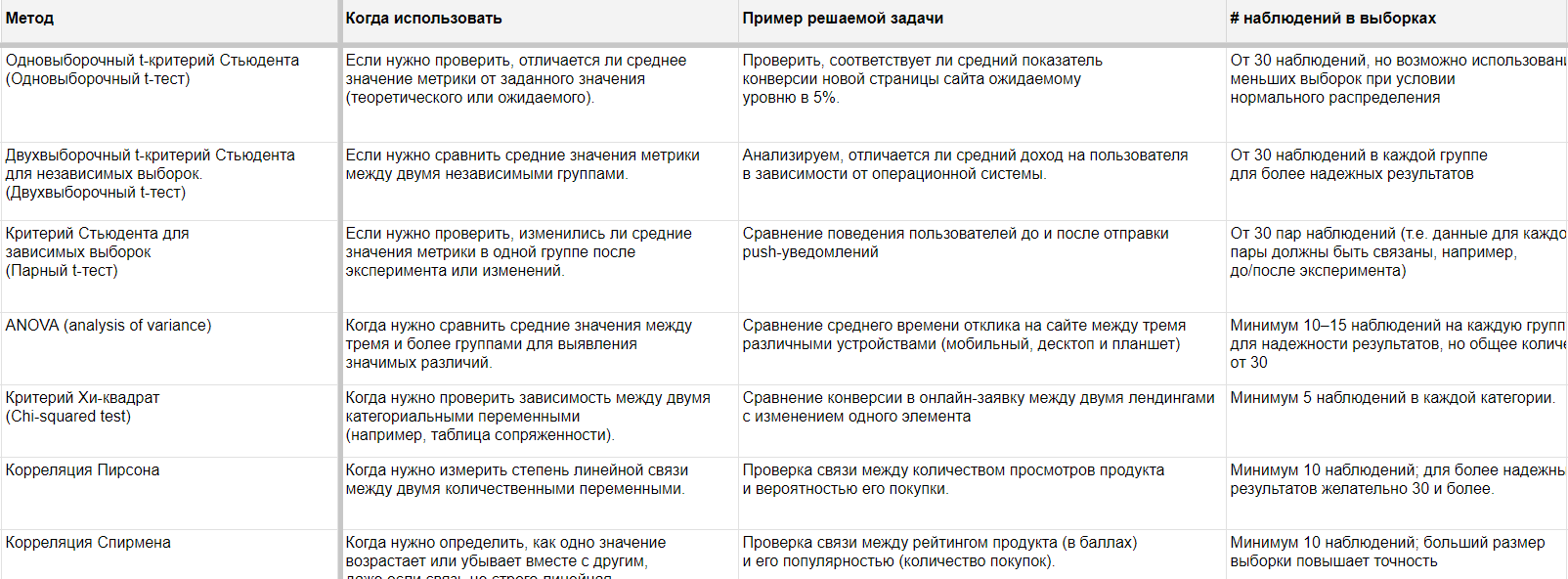 Небольшой фрагмент из таблицы, для иллюстрации 