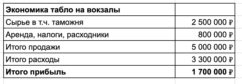 В 90-е мне платили магазины, вокзалы и обменники, а сейчас мое производство делает 60 млн в год - 11