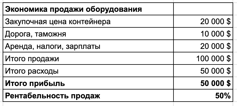 Налоги раньше были меньше, а прибыль зависела от типа оборудования, например, что-то технологичное было возить выгоднее, а когда подъемники, уже не так, они большие, влезает всего 20 шт. в контейнере.  