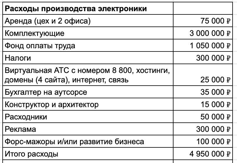 В 90-е мне платили магазины, вокзалы и обменники, а сейчас мое производство делает 60 млн в год - 24