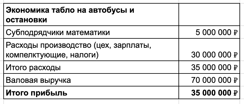 Этот заказ тянулся больше 2-х лет, поэтому, если поделить прибыль на все это время, выглядит уже не так красиво. В 2014-м все уже считают в рублях.  