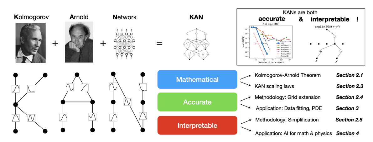 Скрин из статьи коллег из MIT. Источник: arxiv.org