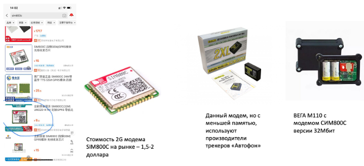 Рис. 5. Реализация softSIM на базе GSM трекера ВЕГА М110.