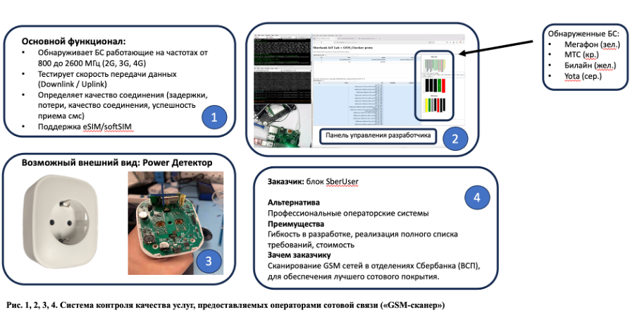 Рис. 6. Устройство системы контроля качества услуг, предоставляемых операторами сотовой связи.