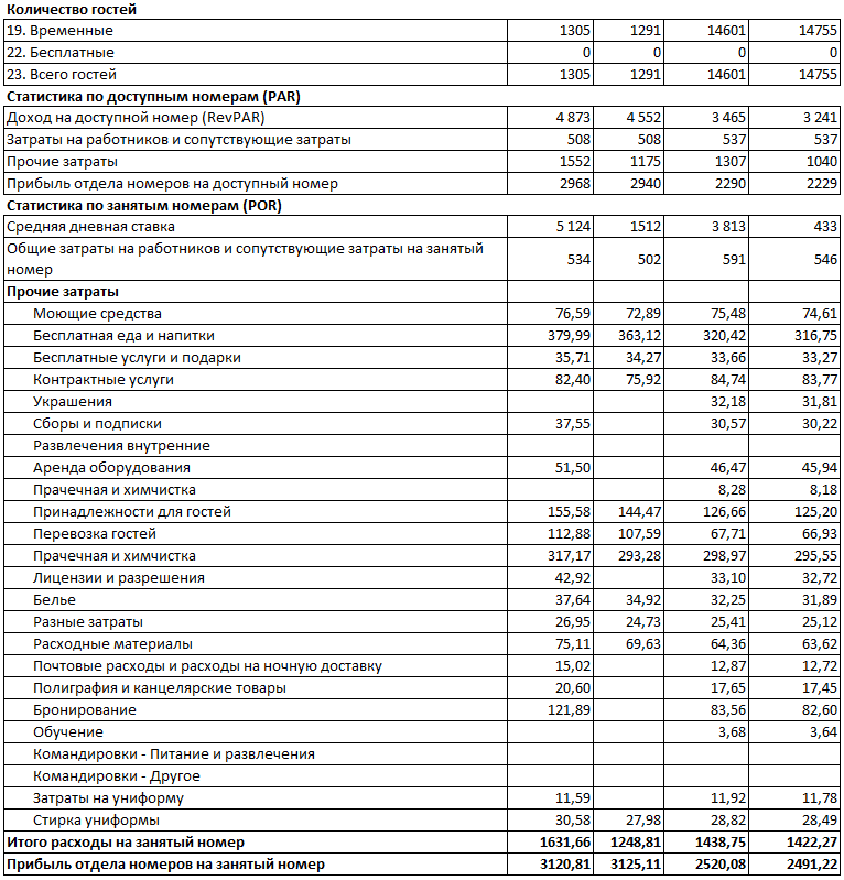 Финансовый учёт на примере отеля - 11