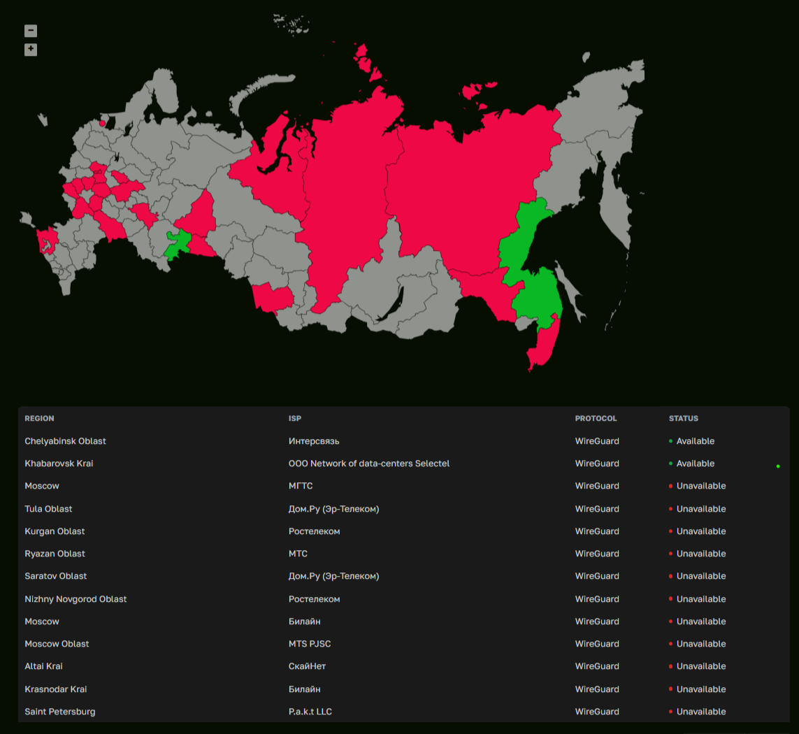 Данные взяты c dpidetector.org