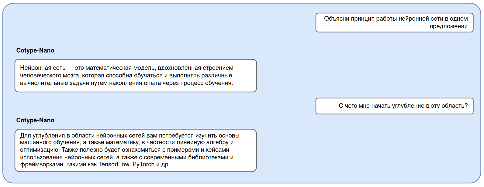 Пример диалогового датасета