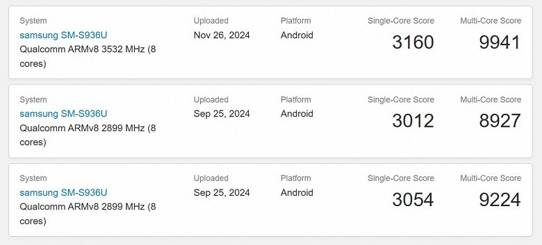 Samsung Galaxy S25 Plus продемонстрировал максимальную производительность за счет разогнанной Snapdragon 8 Elite