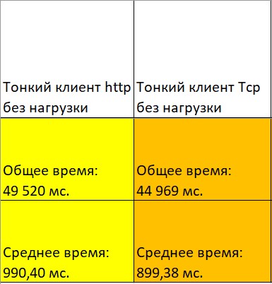 Throttling в процессорах — инволюция. Зеленые против Красных - 2