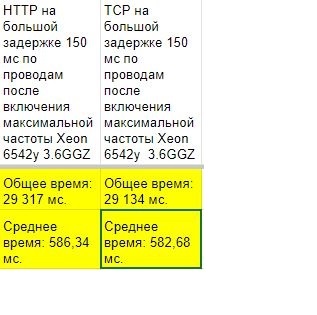 Throttling в процессорах — инволюция. Зеленые против Красных - 3