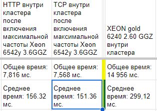 Throttling в процессорах — инволюция. Зеленые против Красных - 5