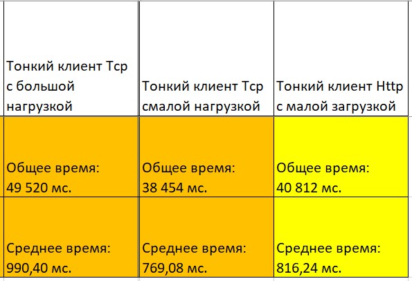 Throttling в процессорах — инволюция. Зеленые против Красных - 7