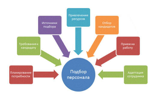 Как избавиться от текучки кадров? - 1