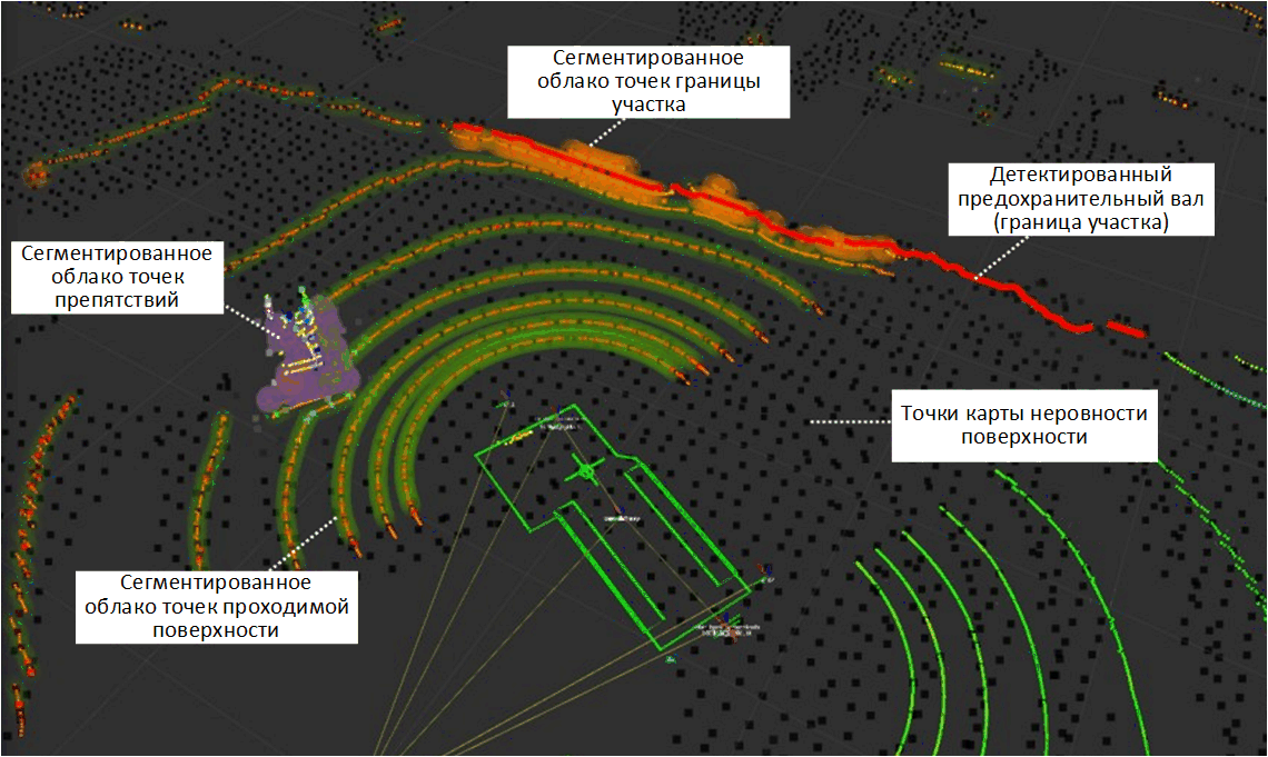 Лидарное техническое зрение