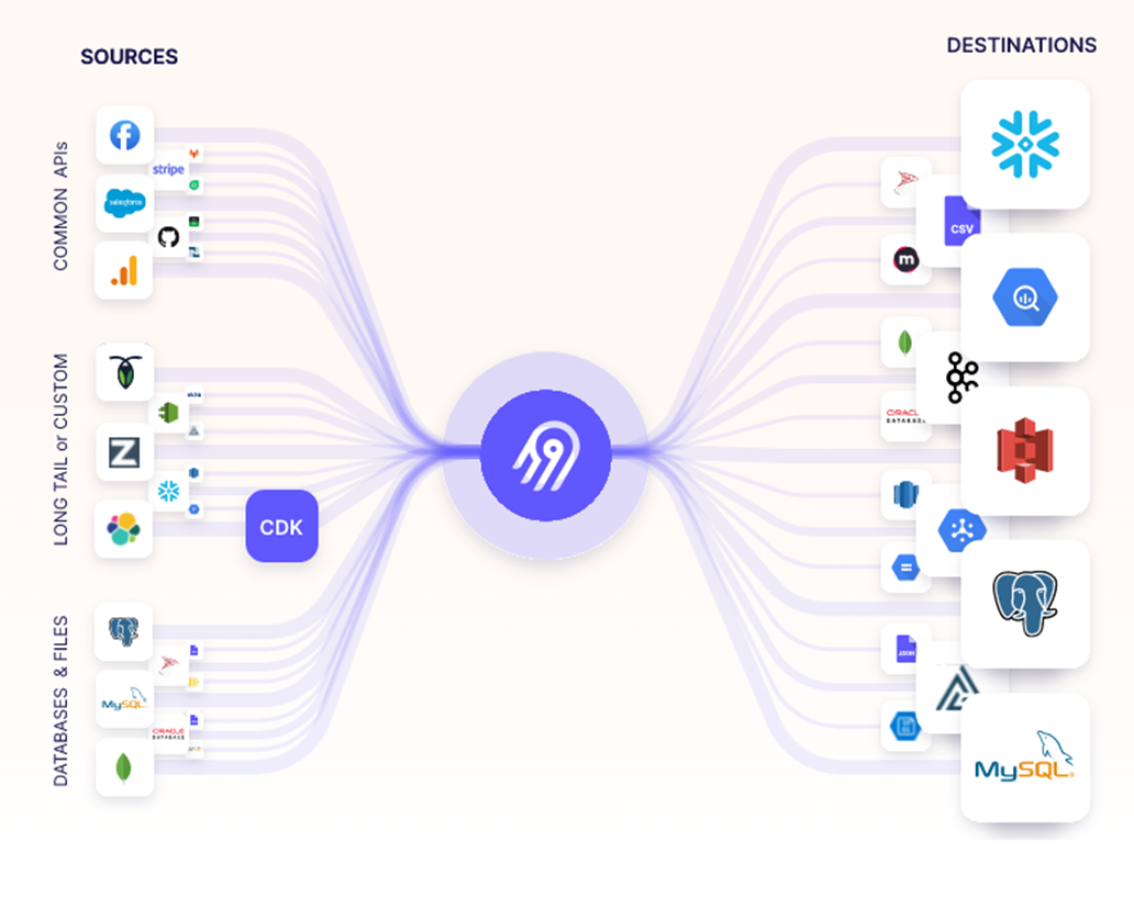 6 open-source-инструментов для разработчика: от интеграции данных до языка программирования - 2