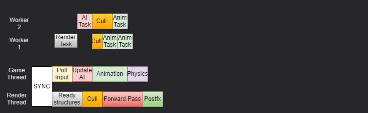 Task-based мышление в игровых движках - 5