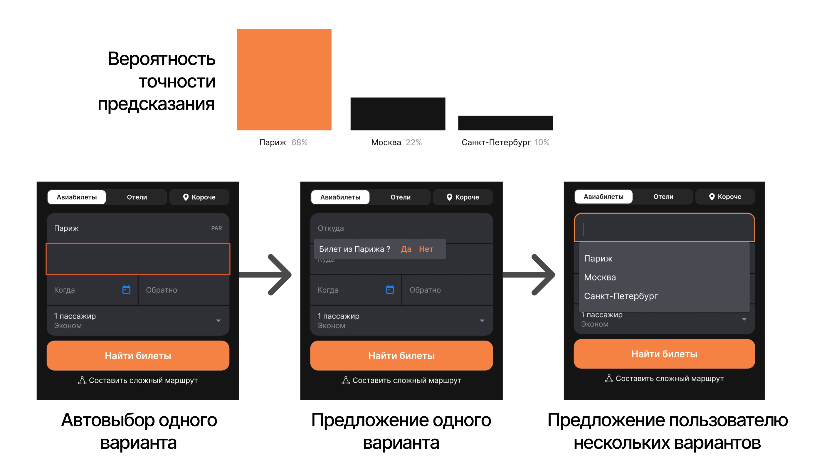 Снижение негативного эффекта от неточности AI