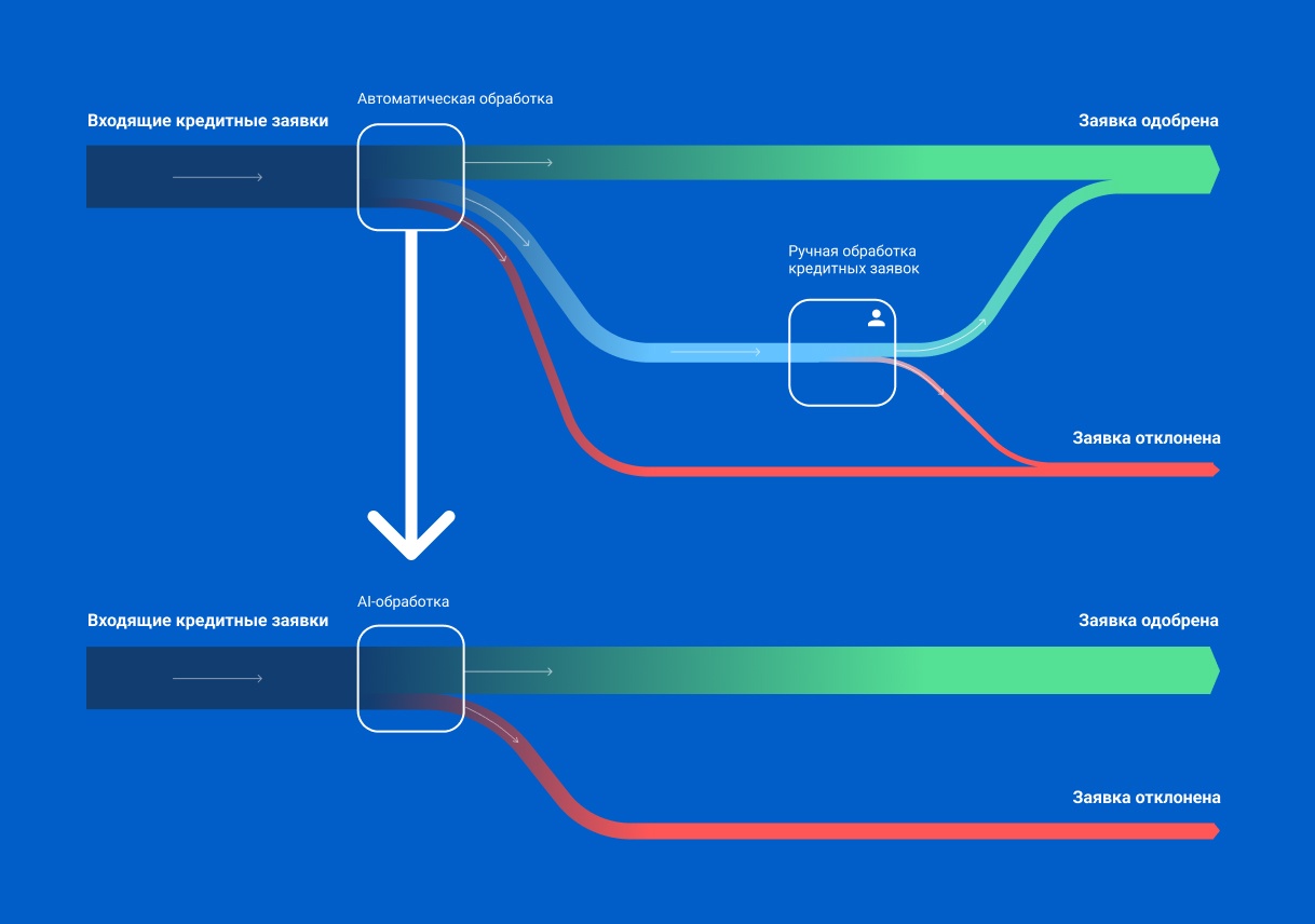 UX-UI + AI. Как нейросети меняют работу продуктового дизайнера. Полный перечень возможностей и мой практический опыт - 16