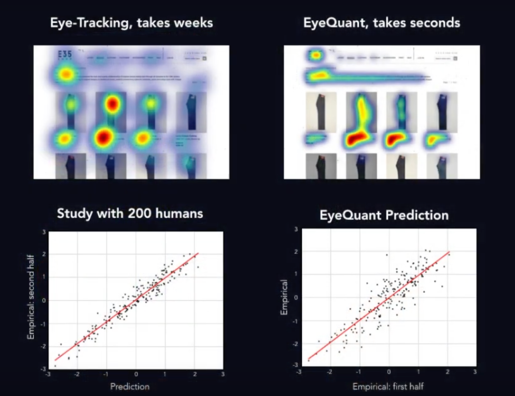 Точность имитации действий пользователя в EyeQuant