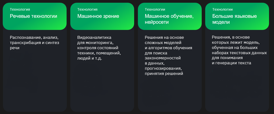 ИИ в деле: актуальные сценарии внедрения нейросетей в России - 2