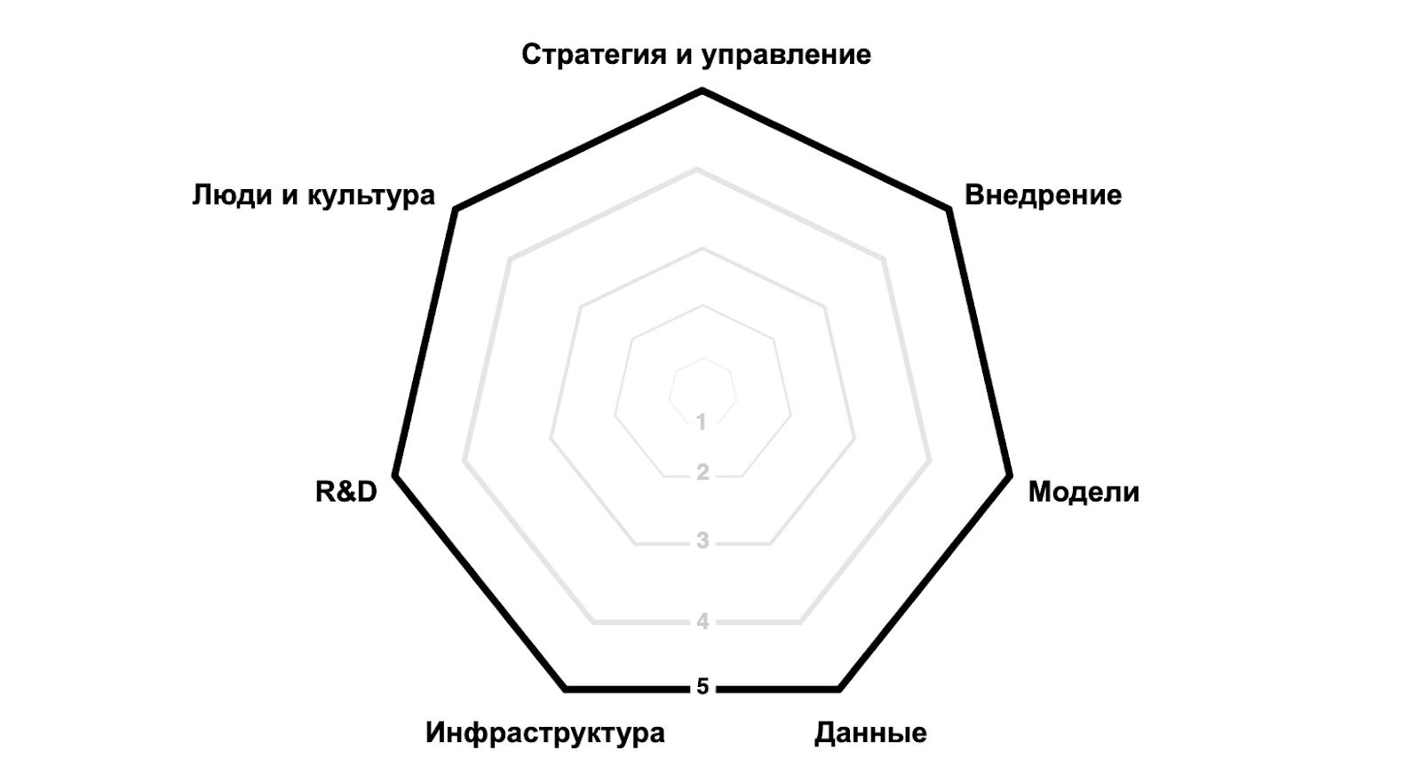 Как мы провели ИИ-трансформацию стратегических процессов Сбера - 2