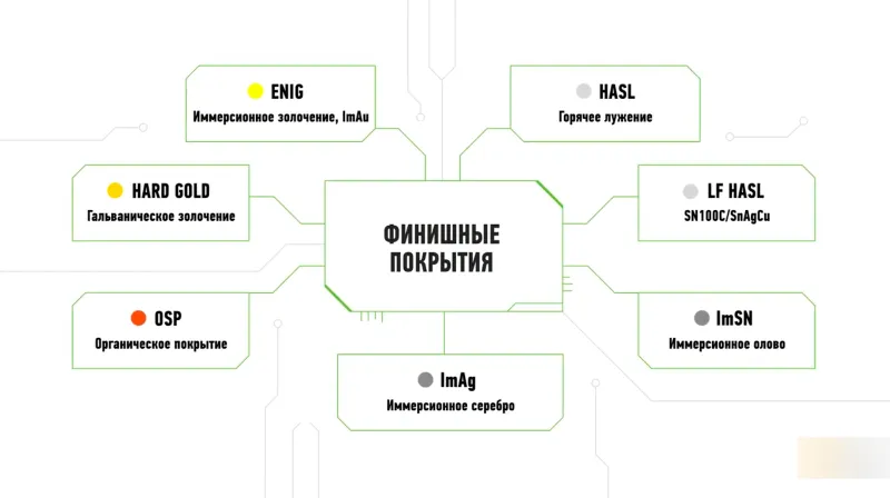 Популярные финишные покрытия.