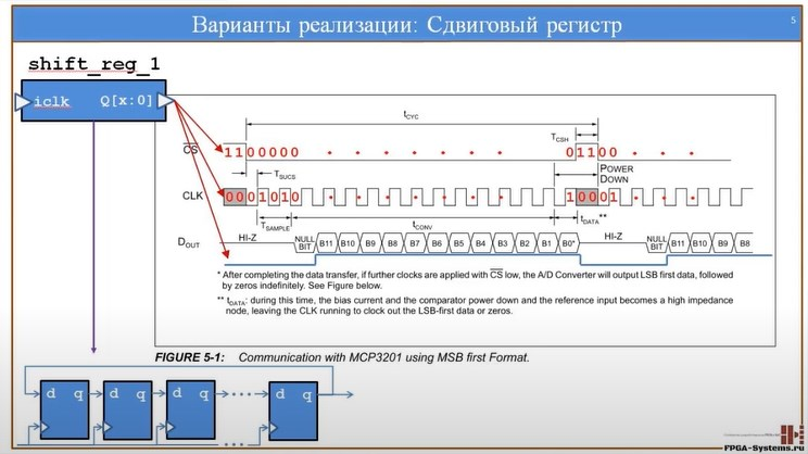 СДВИГОВЫЙ РЕГИСТР ИЛИ ТО, О ЧЕМ НЕ РАССКАЖУТ В СТАТЬЯХ ДЛЯ НАЧИНАЮЩИХ :: АТРИБУТЫ СИНТЕЗА - 7