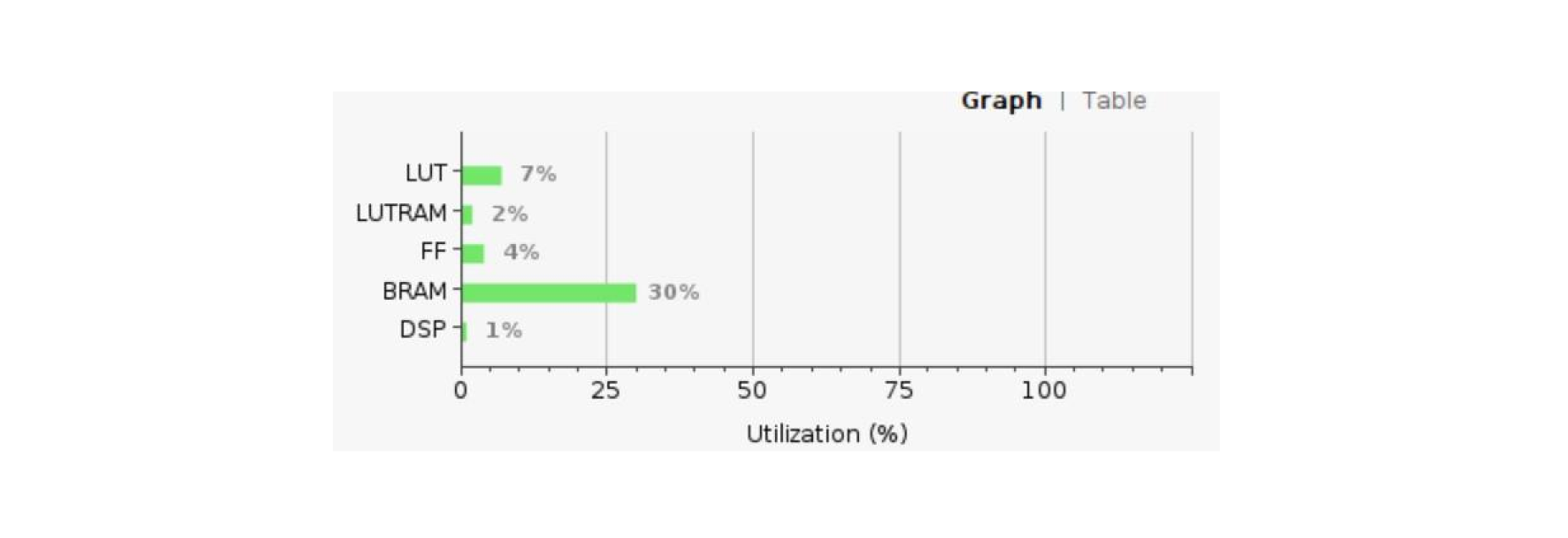 Запускаем Embedded Linux на Hard- и Soft-CPU Xilinx Zynq: загружаем платформу и верифицируем проект - 5