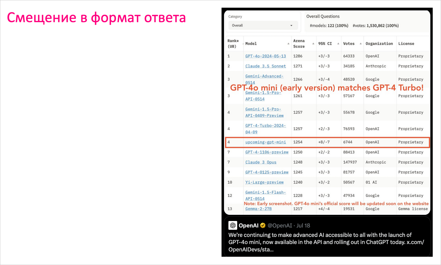 Человек и LLM: как построить метрики для оценки моделей - 10