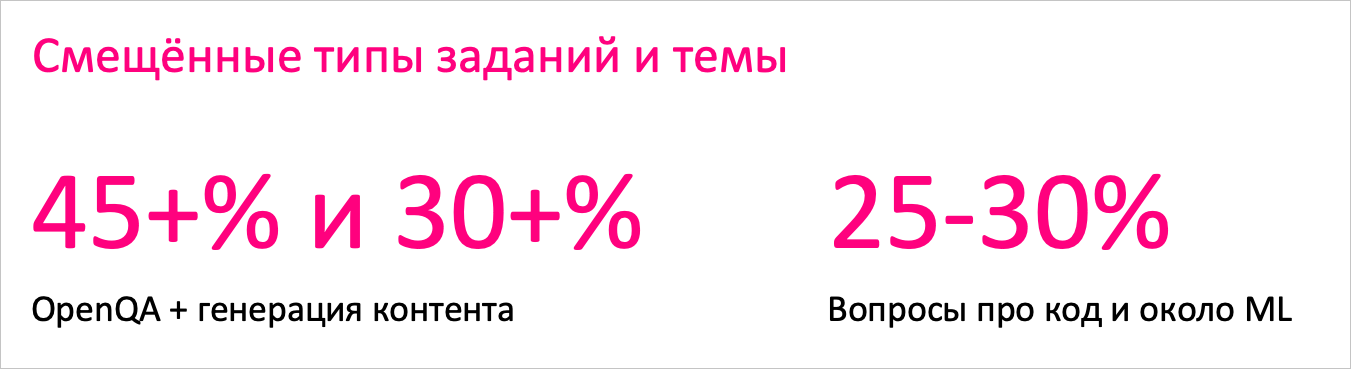 Человек и LLM: как построить метрики для оценки моделей - 9